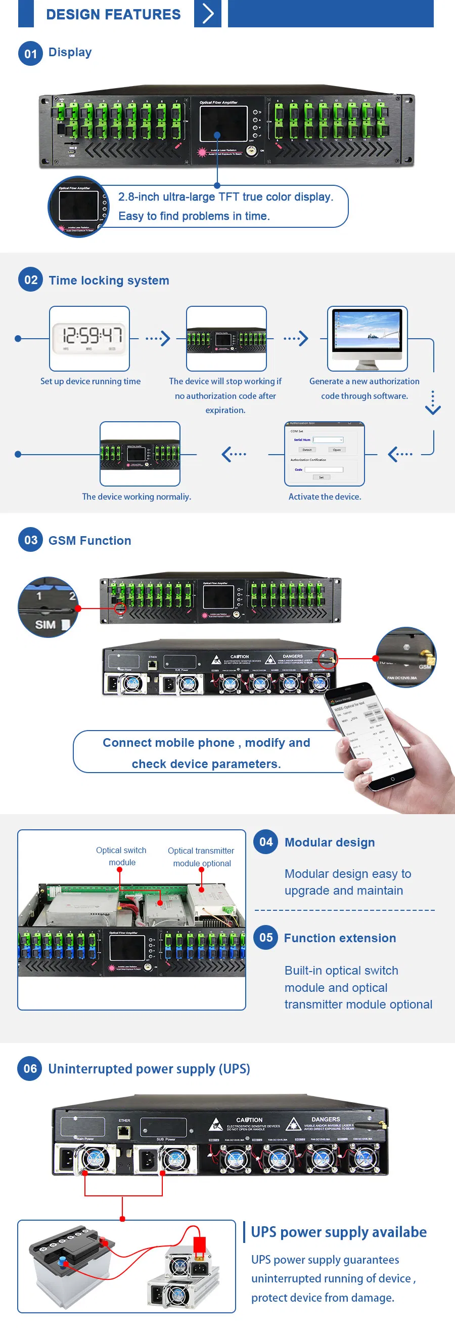 16 Ports Gpon Optical Amplifier 23dBm High Power EDFA