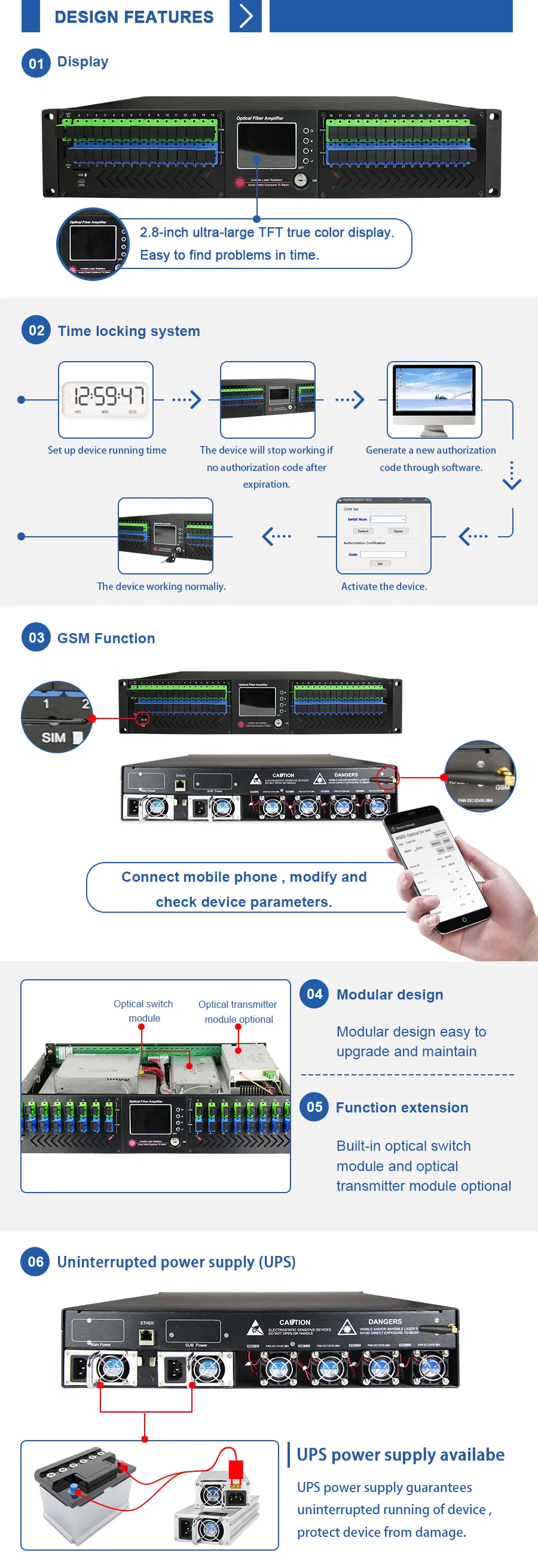 32 Ports Optical Amplifier Gpon EDFA