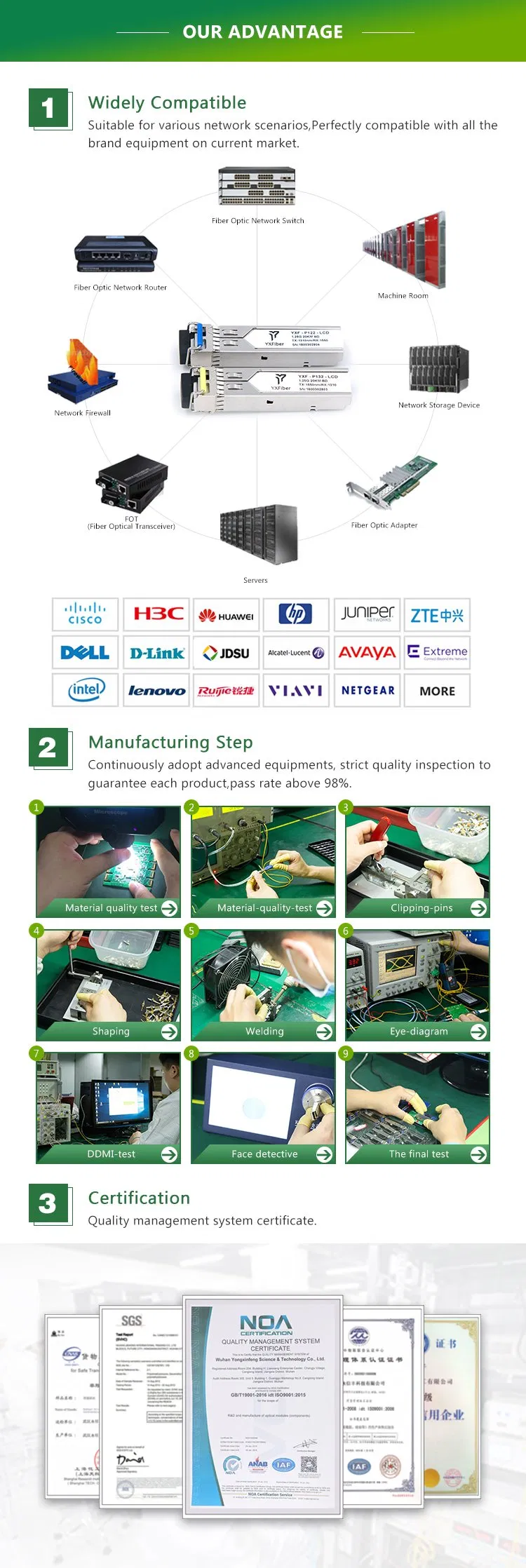 3km 1310/1550 1.25g SFP Bidi Wdm Module