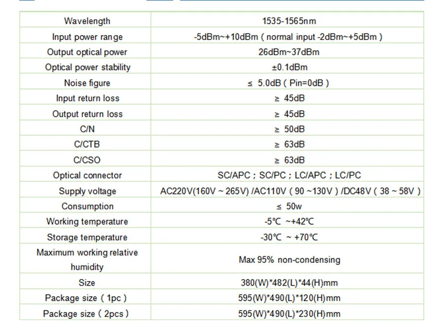 4 Ports High Power EDFA 19dBm Optical Amplifier