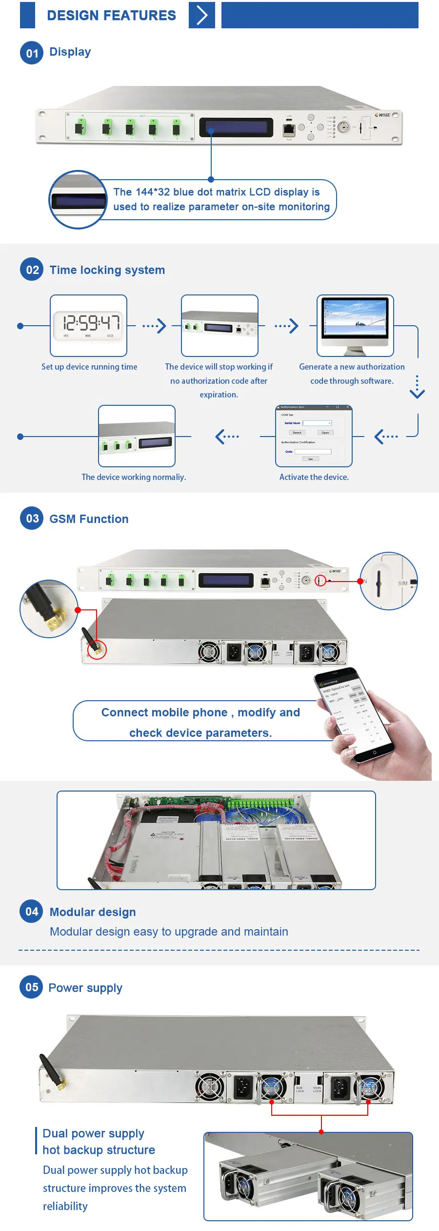 4 Ports High Power EDFA 19dBm Optical Amplifier