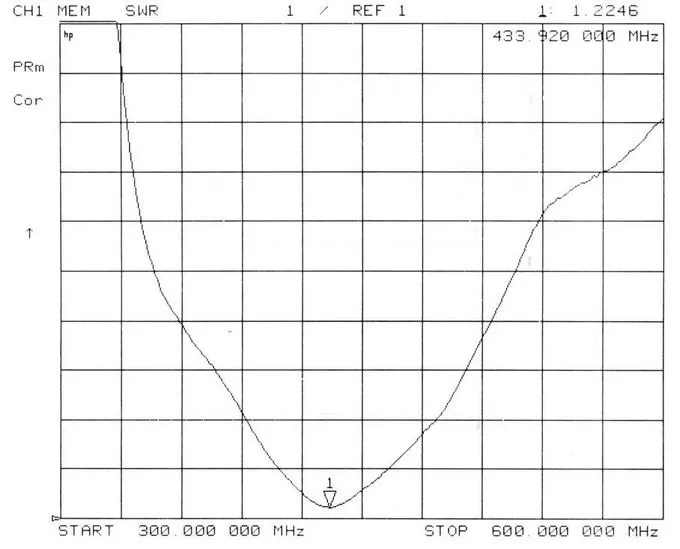 433MHz Portable Antenna with SMA Connector
