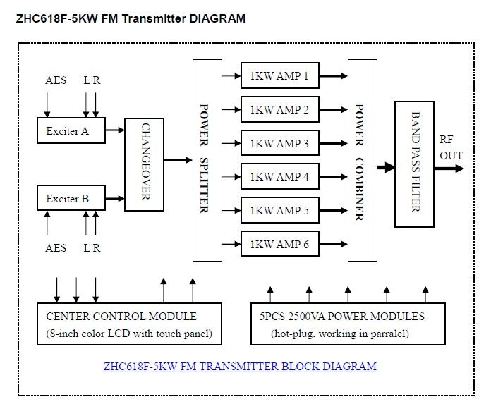 5kw FM Broadcasting Transmitter for Radio Station