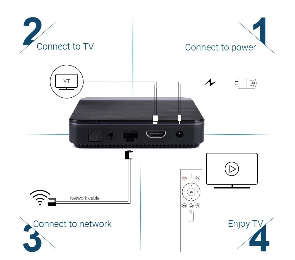 Custom Firmware 4K UHD Android TV Box IPTV Set-Top Box 4K Media Player Android OS