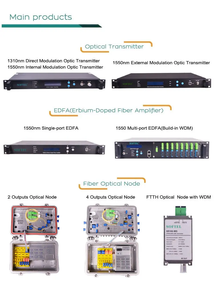 Dual Mode Xpon Ont 2 Ports WiFi Router