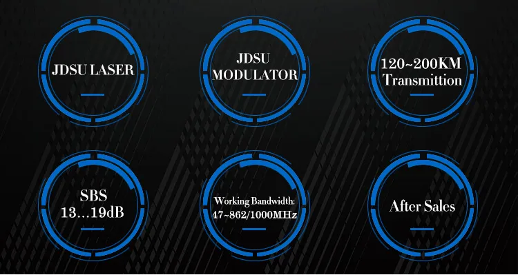 Dual Power 1 Way Output 1550 Optical Laser Transmitter