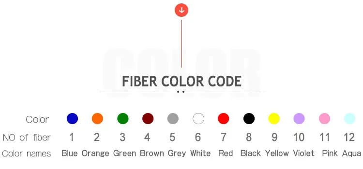 Durable indoor high speed 6 core fiber optic cable multimode