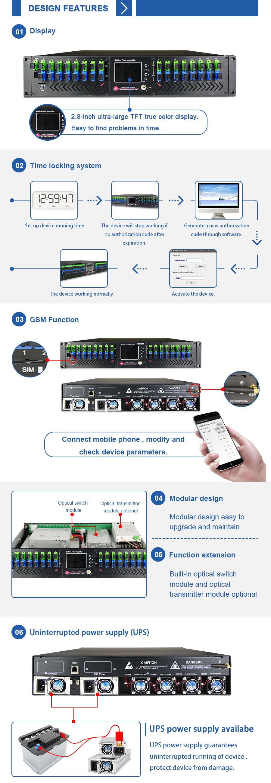 Excellent Performance High Power EDFA Wdm 24dB with Direct Factory Price