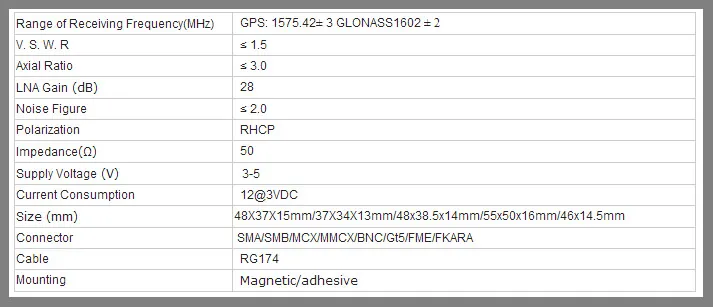 External Car GPS Antenna GPS Receiver Antenna