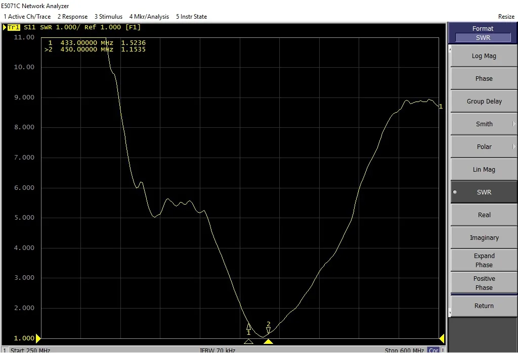 Factory Price Radio Antenna 433MHz Rod Antenna