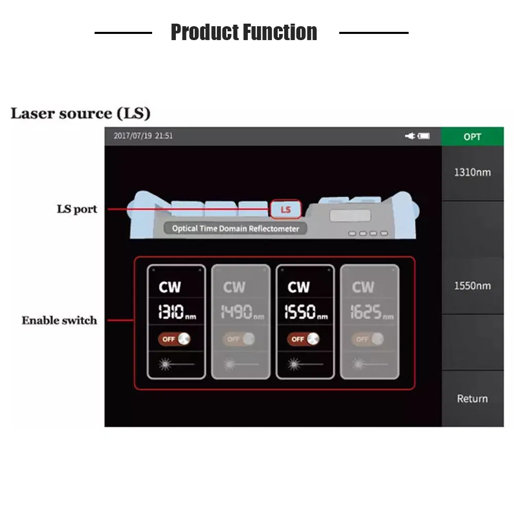 Factory Sm 1310/1550 OTDR with Laser Source, Power Meter and Vfl Function