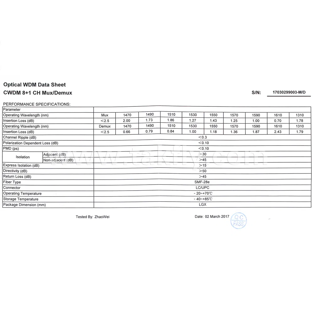 Fiber Optic 8+1 Channel ABS Box Mux/Demux CWDM Module