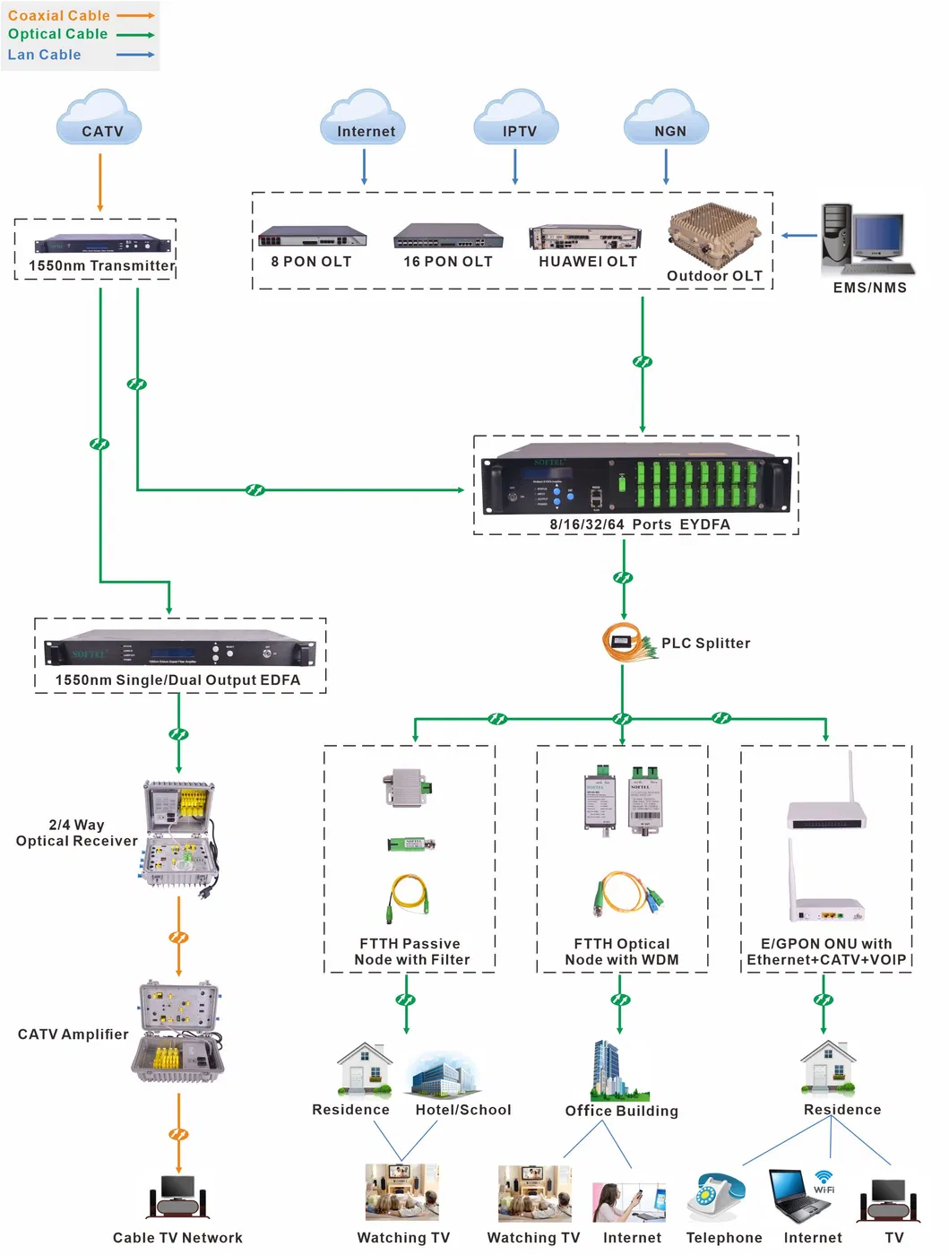 FTTH 1550nm Mini EDFA Optical Amplifier 4*16dBm