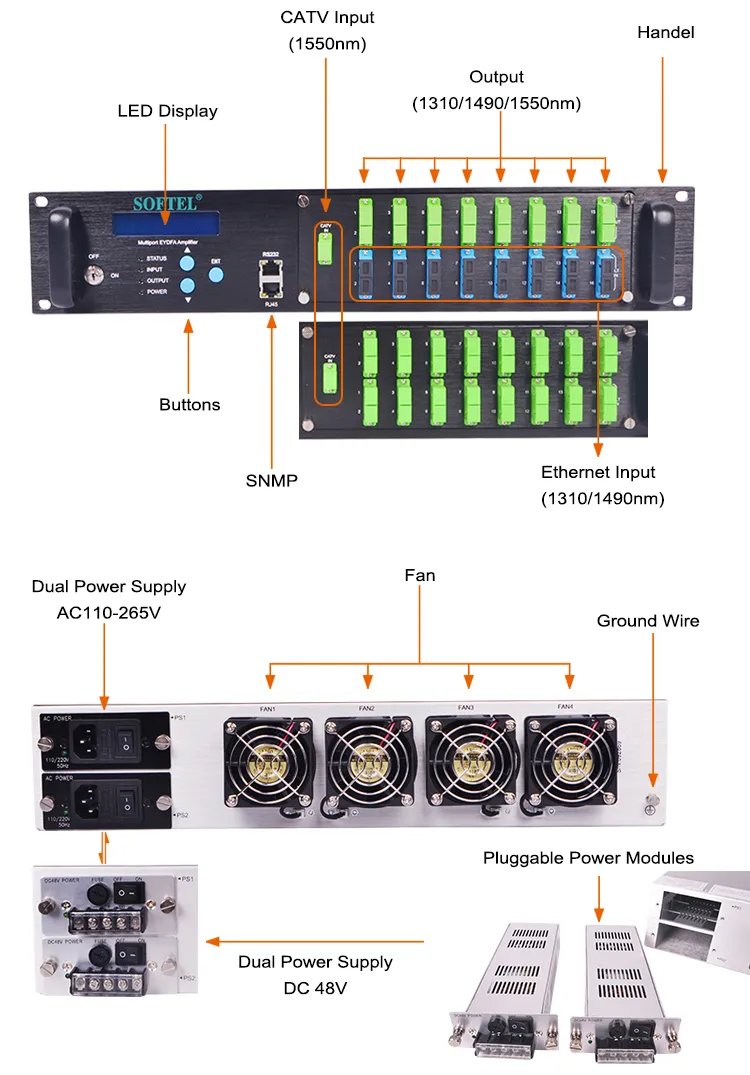 FTTH 1550nm Mini EDFA Optical Amplifier 4*16dBm