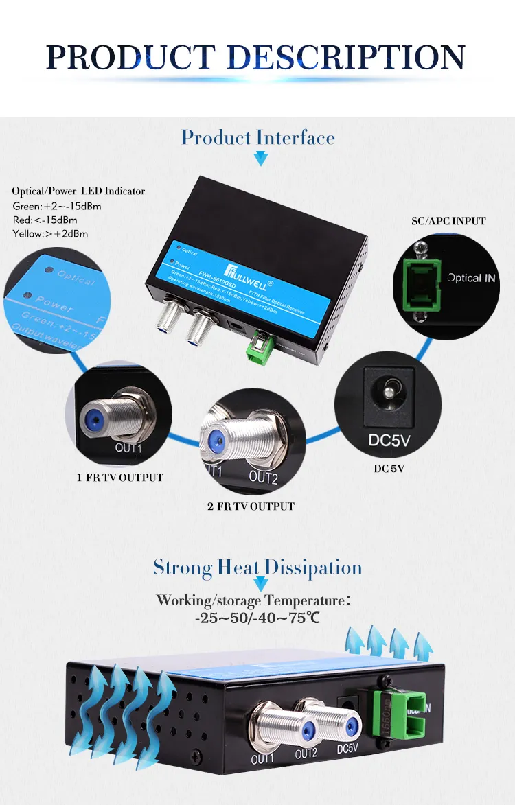 FTTH Filter Optical Receiver / Optical Nodes with Filter Function