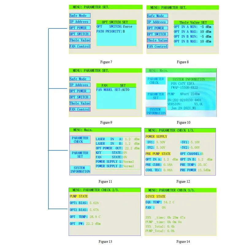 Fullwell 40 Ports Pon CATV EDFA Work with Huawei Olt