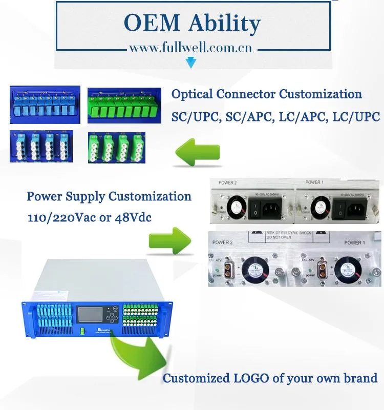 Fullwell 40 Ports Pon CATV EDFA Work with Huawei Olt