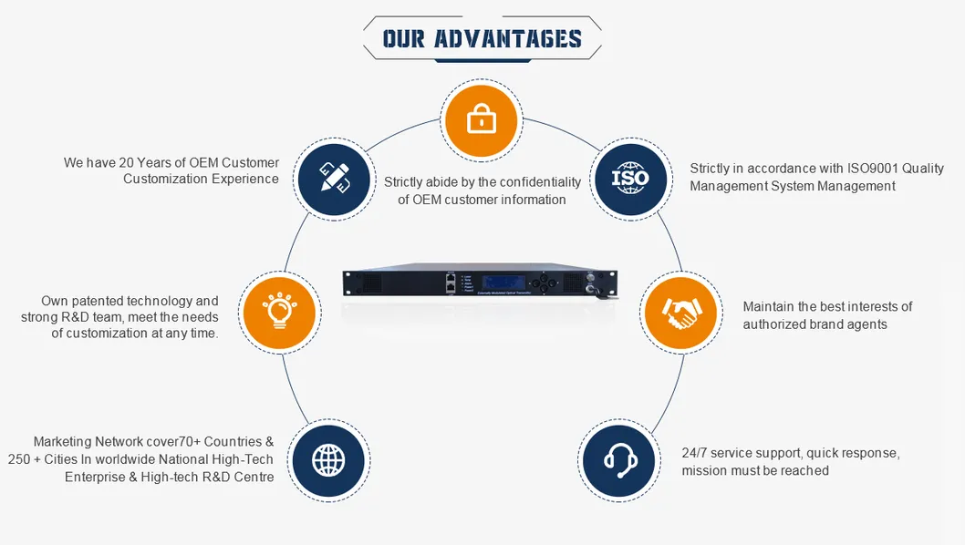 Guangtai Top-Class 1550 External Modulation Optical Laser Transmitter Ht8500t