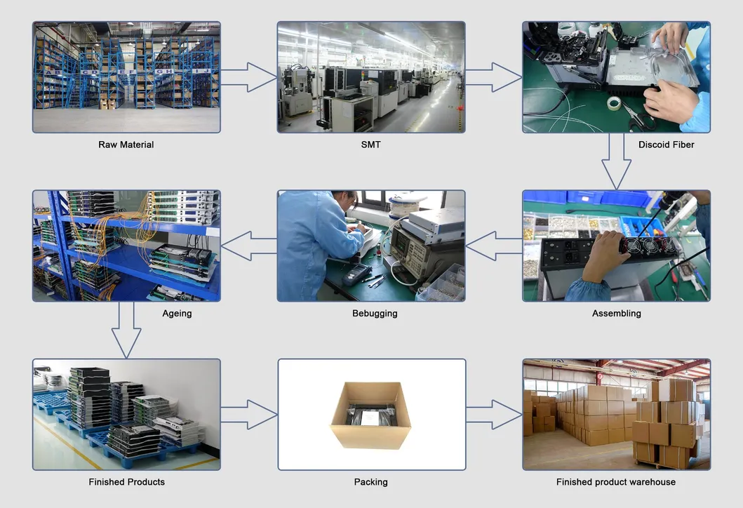 Guangtai Top-Class 1550 External Modulation Optical Laser Transmitter Ht8500t