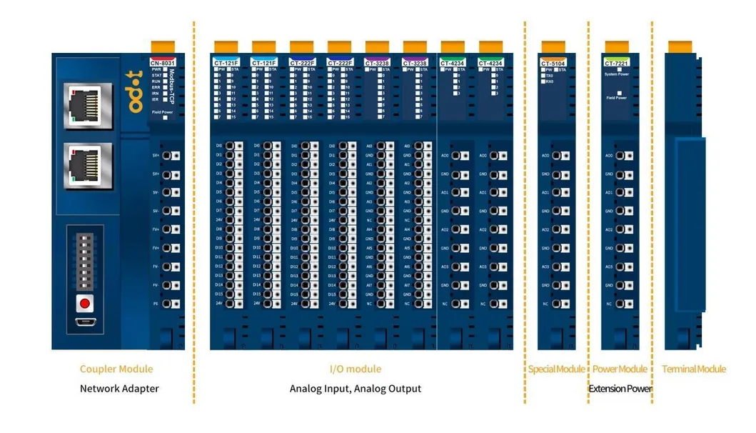 High Quality Remote Io System with Bus Coupler Ethercat for PLC Ab G&E Omron