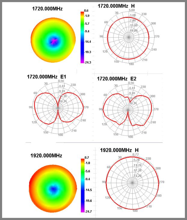 High Quality Waterproof 3G Flat Antenna