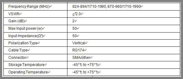 High Quality Waterproof 3G Flat Antenna