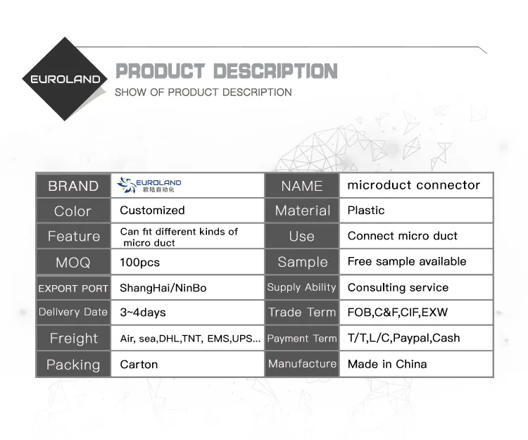 Internationally Accepted Micro Duct Connectors for FTTH Telecom Project