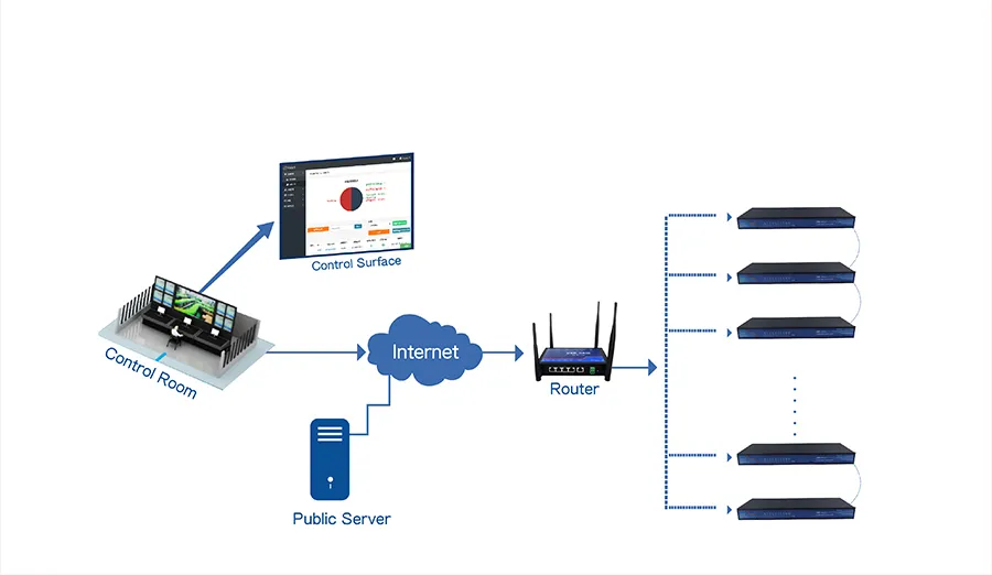 Modbus RTU to Modbus TCP8-Port RS232/422/485 Serial Device Servers St-TCP668I.