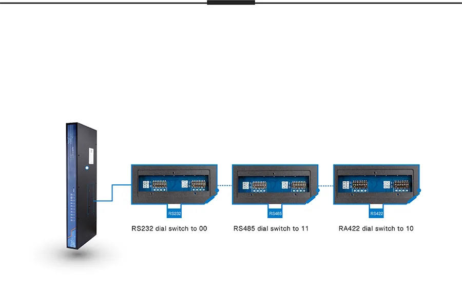 Modbus RTU to Modbus TCP8-Port RS232/422/485 Serial Device Servers St-TCP668I.