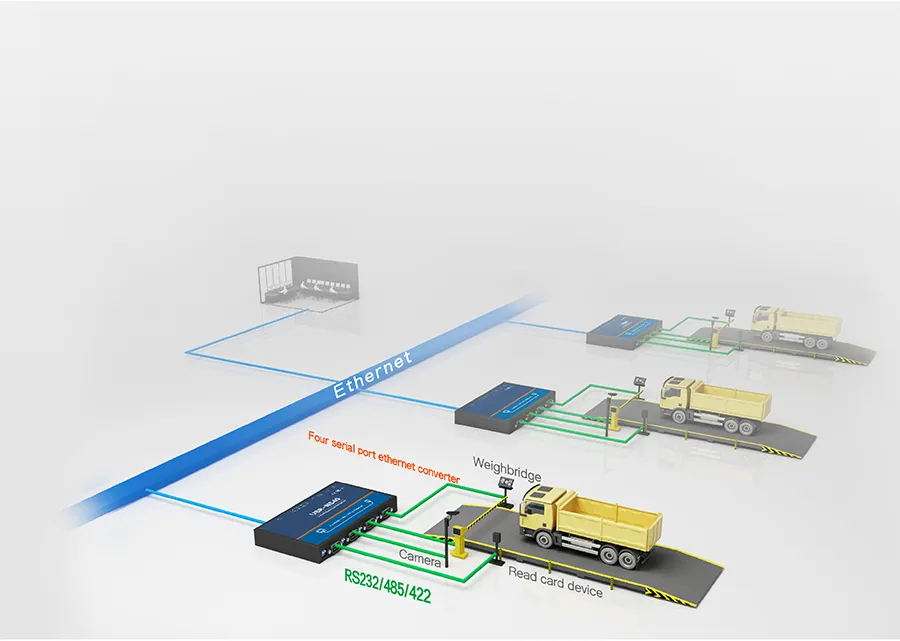 Modbus RTU to Modbus TCP8-Port RS232/422/485 Serial Device Servers St-TCP668I.