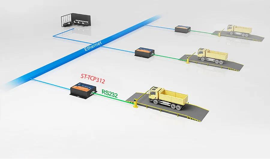 OEM Factory RS232 Serial Port to Ethernet Converter