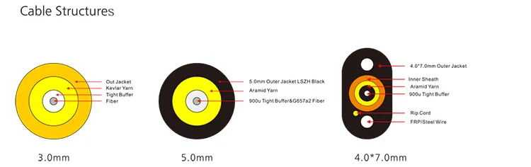 Outdoor Waterproof Outdoor Mini Sc Fiber Optic Patch Cord