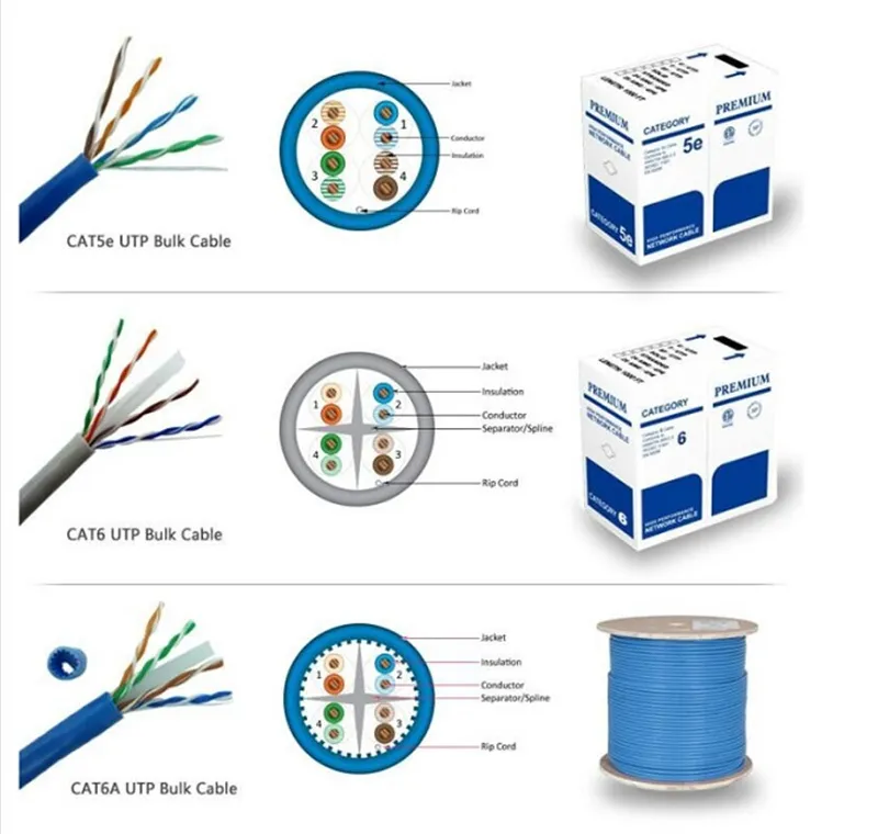 Patch Cord LAN Cable Cmr Utpcat6 RJ45 China