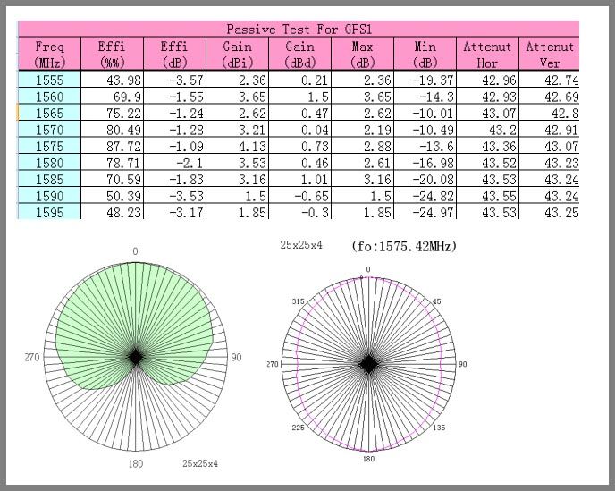 Patch GPS Antenna Passive GPS Antenna