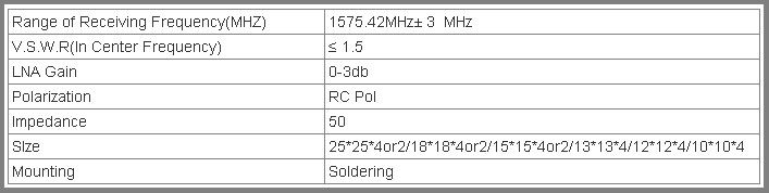 Patch GPS Antenna Passive GPS Antenna