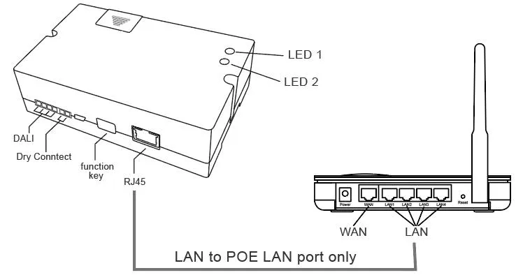Poe Zigbee Dali Ota Built-in Operating Platform Workshop Lighting Indoor Lighting Gateway