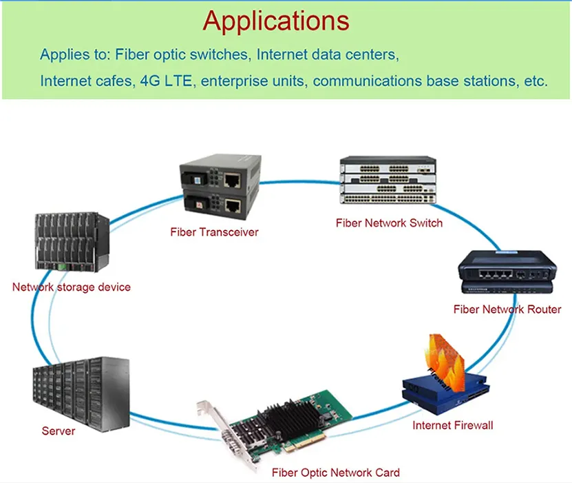 Qsfp28-100g-10km-Lr4, 100g 10km SFP Optical Transceiver