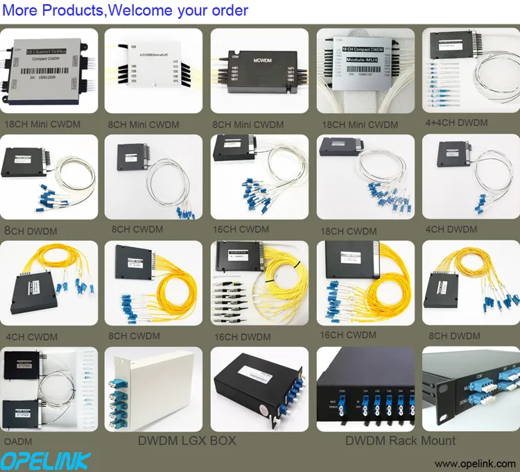 Rack Mount Optical CWDM