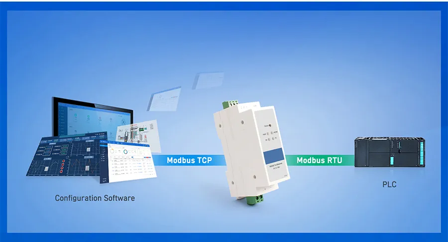 TCP/IP, UDP, ARP, ICMP, Ipv4 DIN Rail RS232 to Ethernet Converters