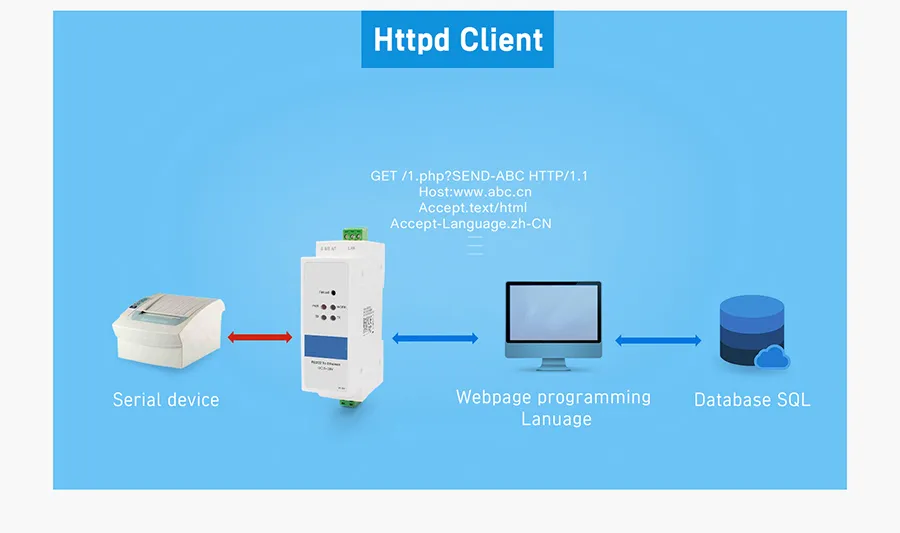 TCP/IP, UDP, ARP, ICMP, Ipv4 DIN Rail RS232 to Ethernet Converters