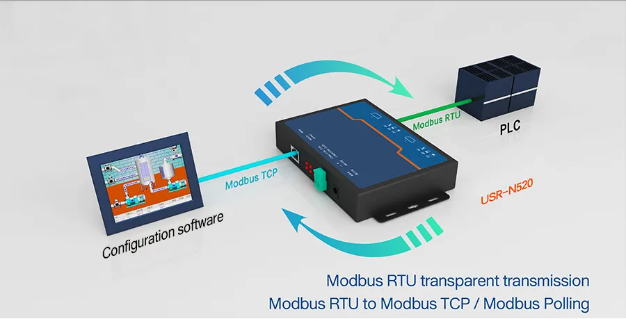 TCP/UDP Data Package /RS232/RS485/RS422 2 Ports Serial to Ethernet Servers