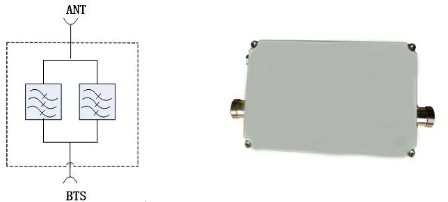 UMTS 2100mhzfilter