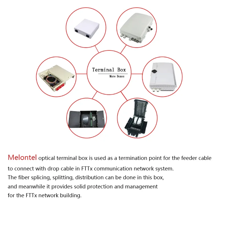 Wall Mount Type 86 Type Indoor Plastic 4 Core Fiber Optic Junction Box