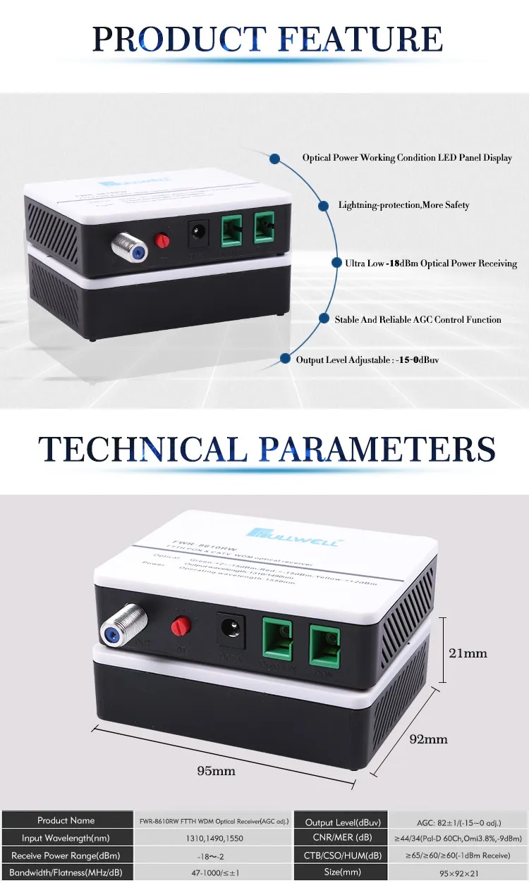 Wdm Optical Node with Att