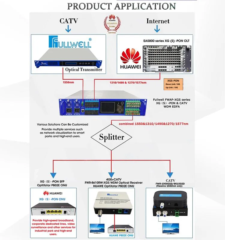 Xgs CATV Wdm Amplier with New Laser